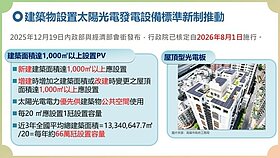 8月起新建案必裝太陽光電　內政部：設置12年可回本