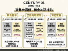 北市租金補貼加碼！專家推「這幾區」：以時間換空間