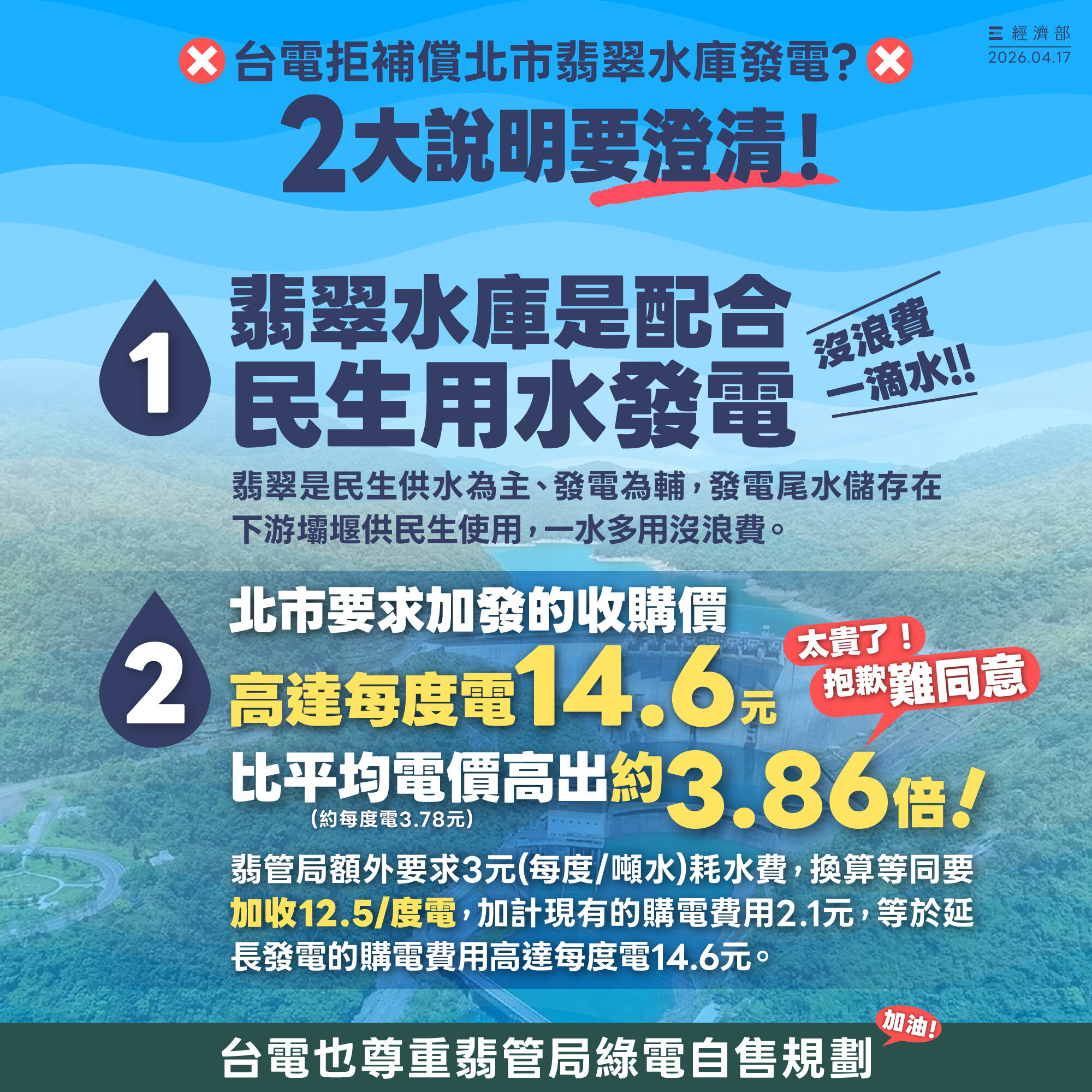 台電：翡翠水庫要求購電每度14.6元　考量公平性難同意。圖／經濟部臉書
