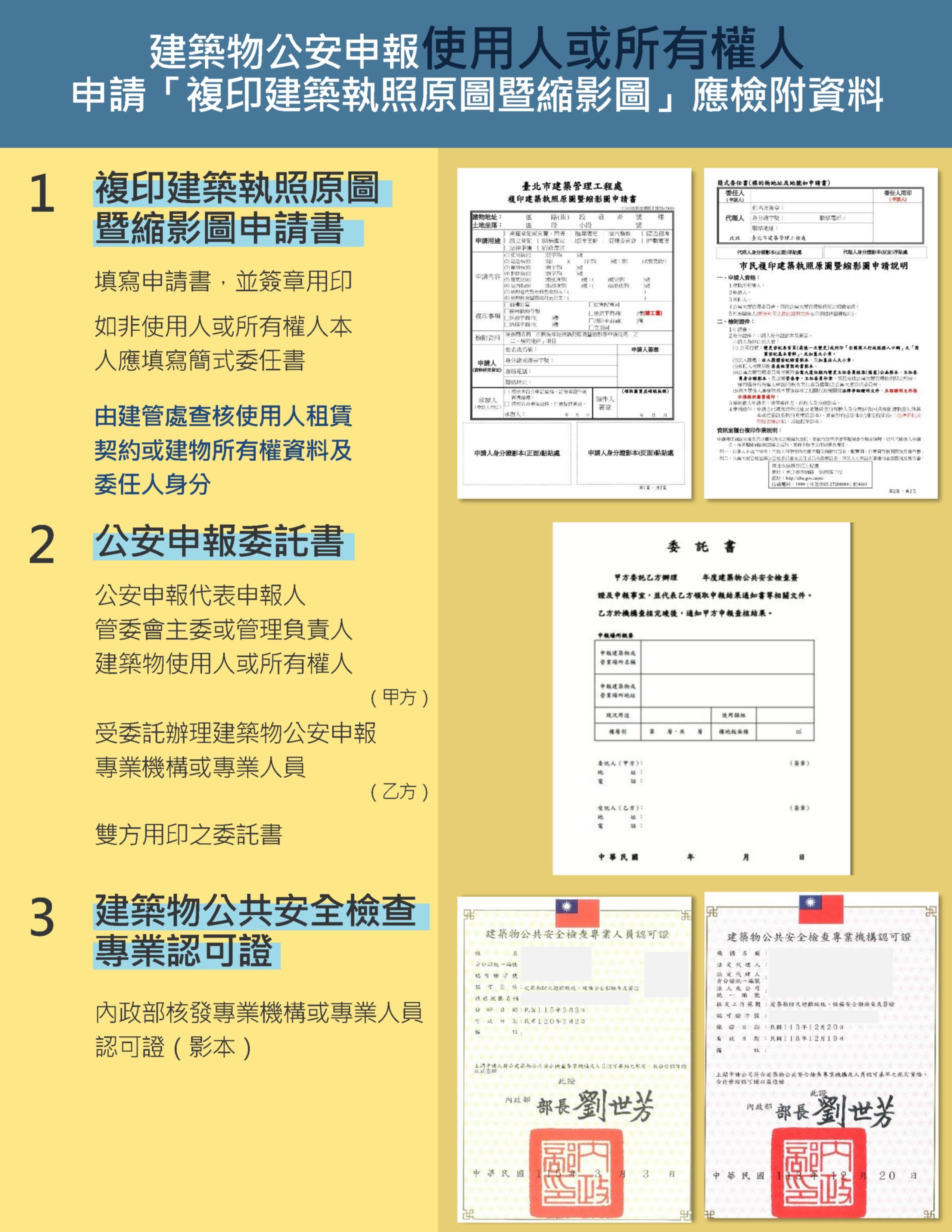 2張表秒懂住宅大樓公安申報　程序、注意事項看這