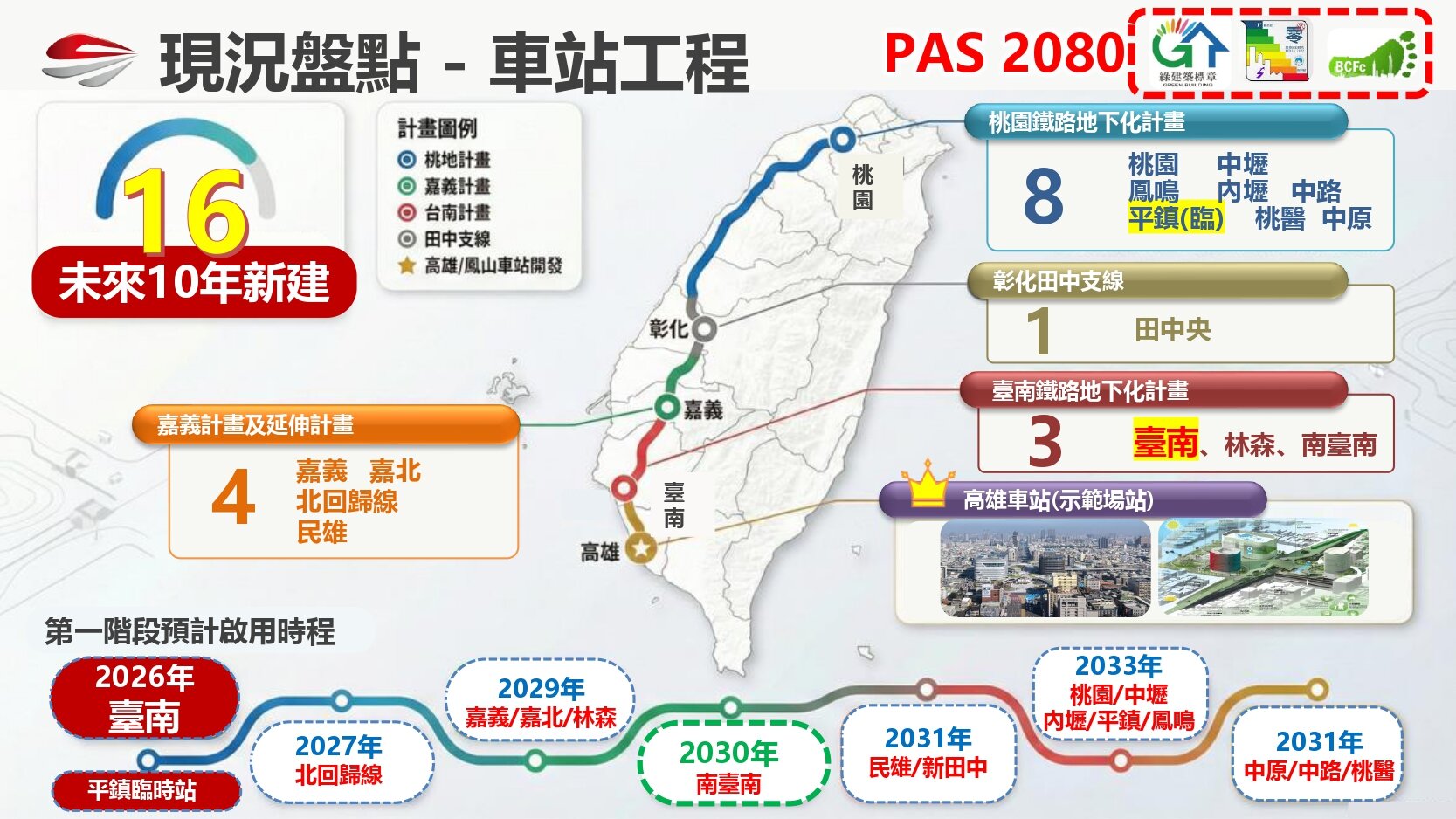 16座新站邁向淨零　台南地下化車站年底通車。圖／交通部鐵道局提供