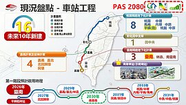 16座新站邁向淨零　台南地下化車站年底通車