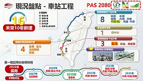 16座新站邁向淨零　台南地下化車站年底通車