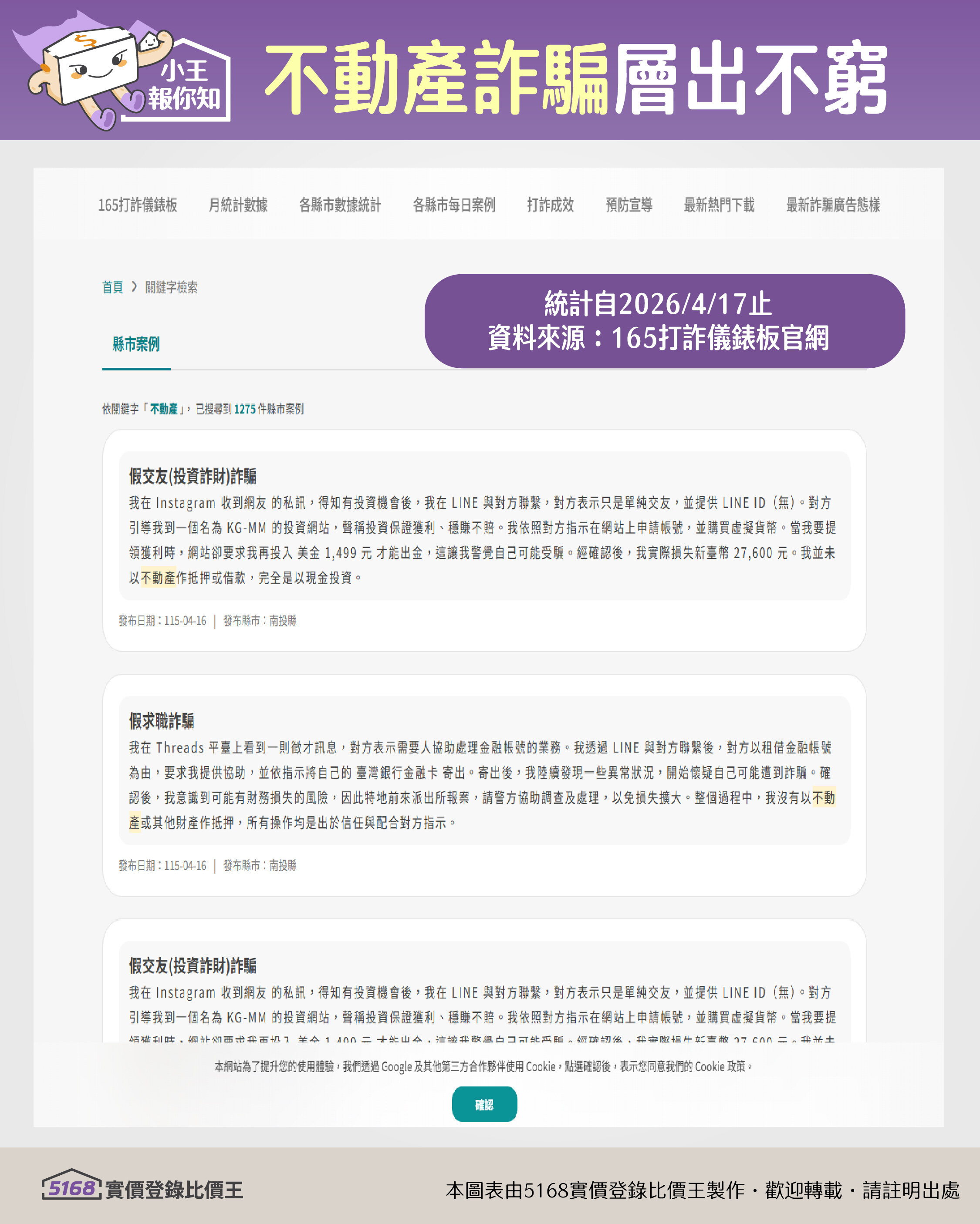 台灣不動產詐騙案層出不窮。圖／5168實價登錄比價王製作