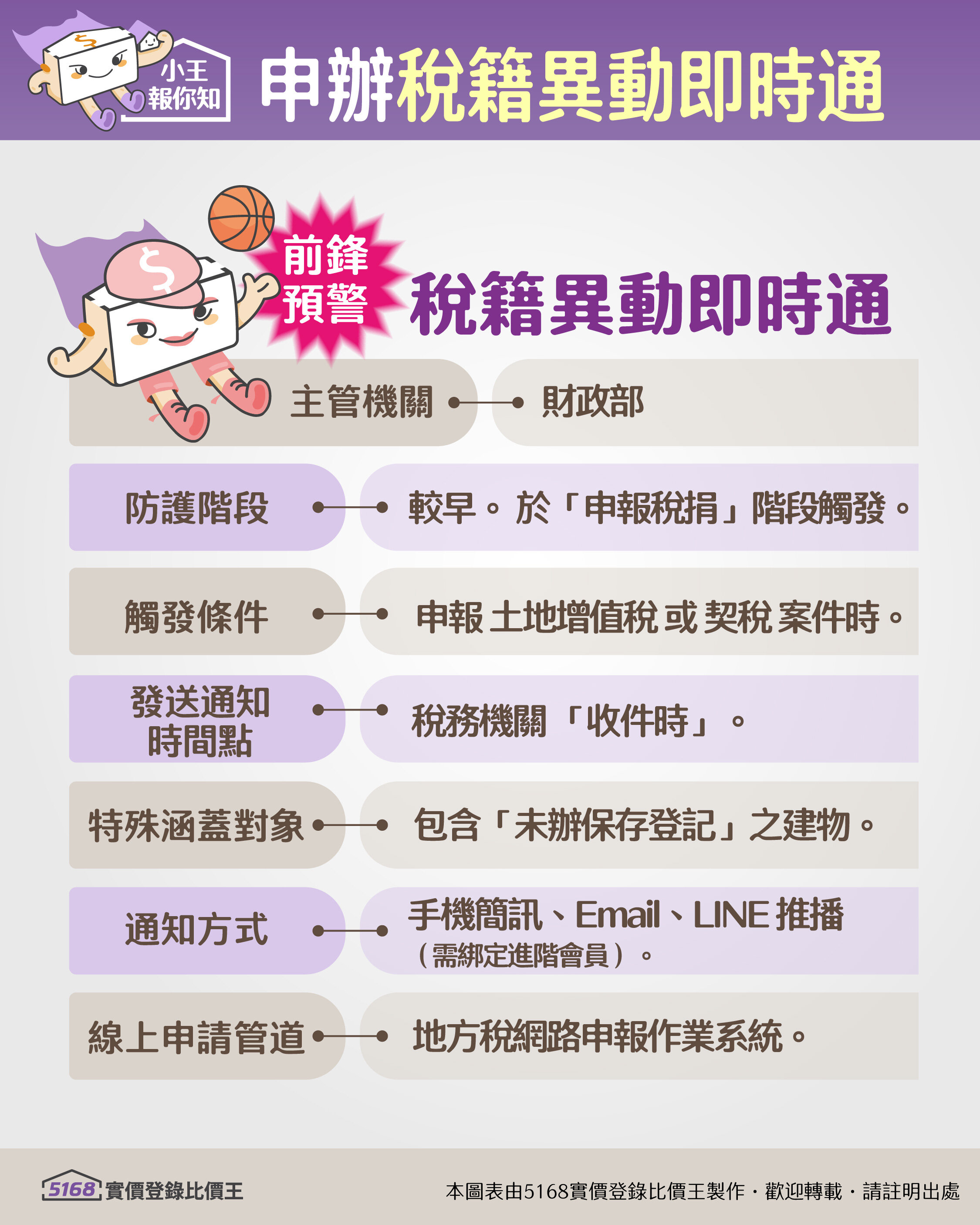 如何申辦稅籍異動即時通。圖／5168實價登錄比價王製作