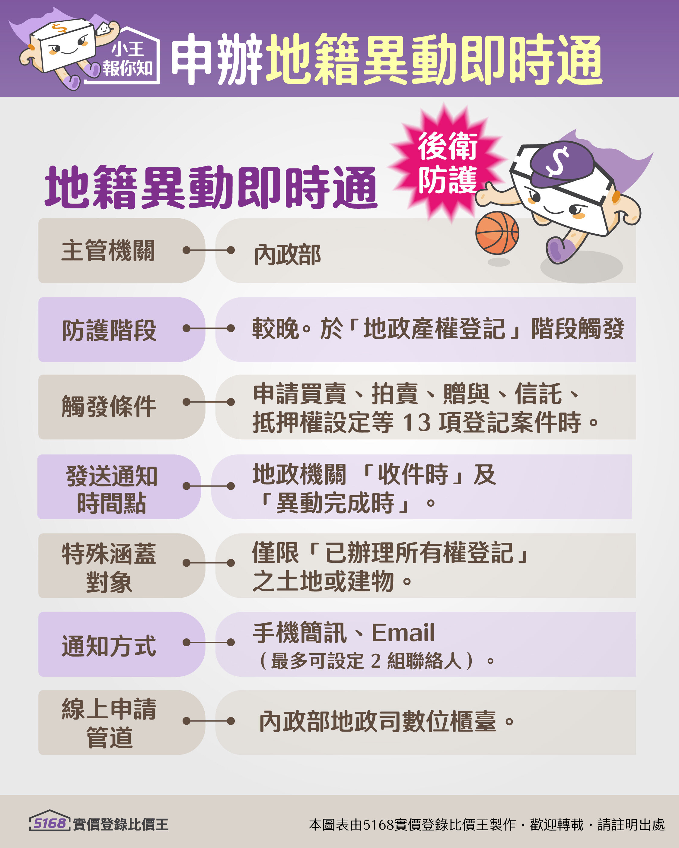 如何申辦地籍異動即時通。圖／5168實價登錄比價王製作
