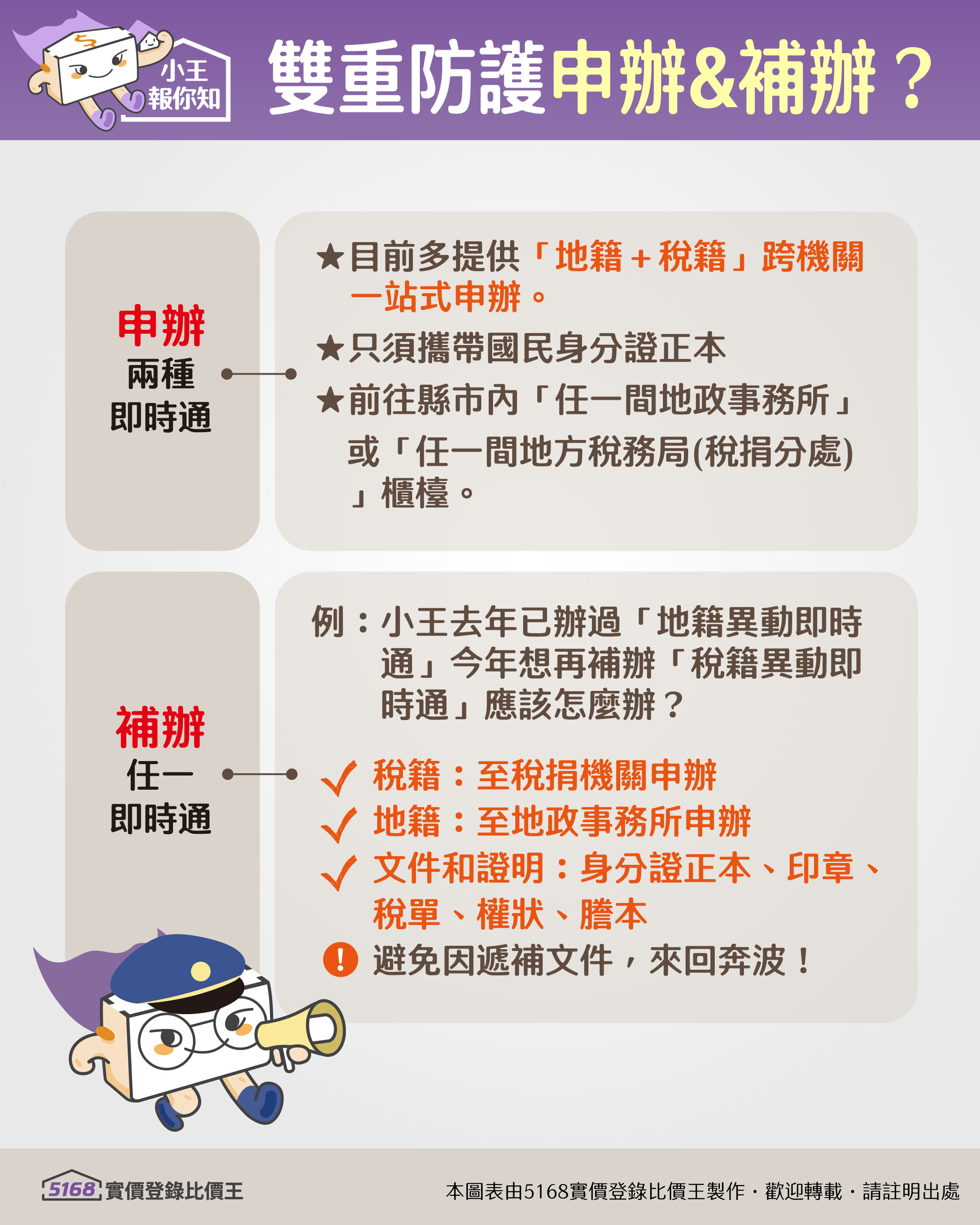 如何補辦稅籍或地籍即時異動即時通。圖／5168實價登錄比價王製作