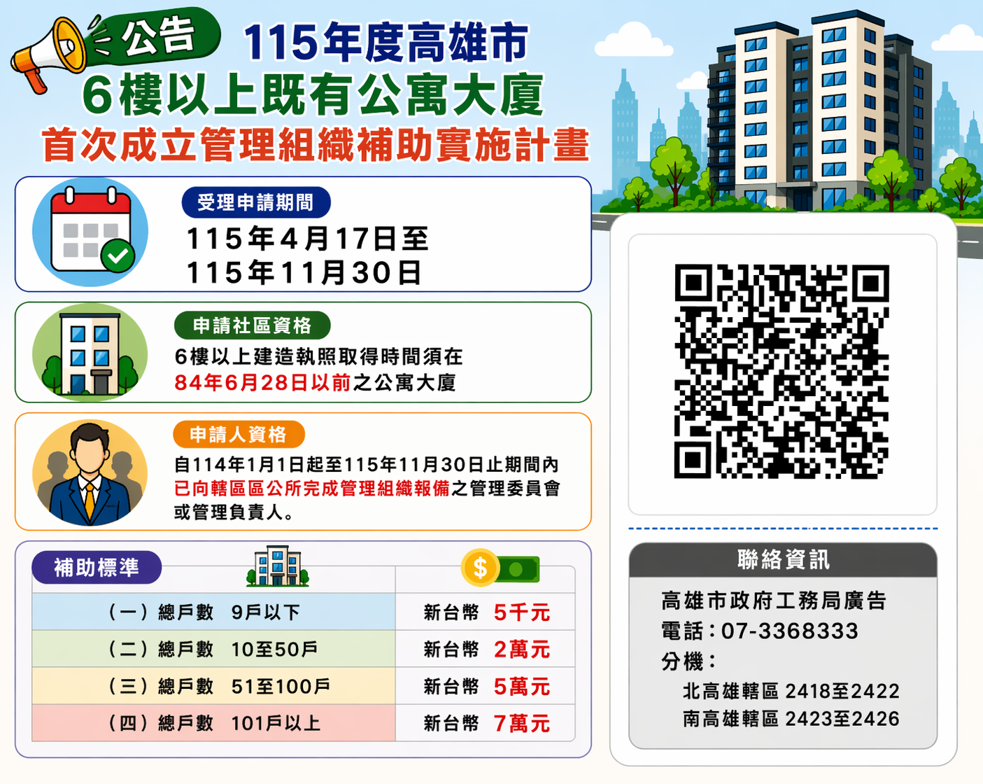 公寓大廈成立管委會最高補助7萬　條件看這