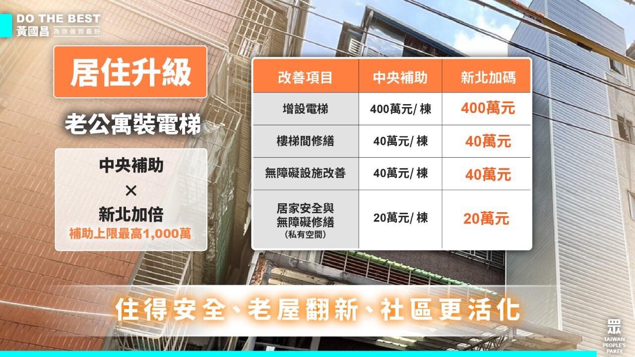 黃國昌提高齡友善政見，新北老屋裝電梯加碼補助。圖／黃國昌臉書