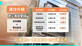 黃國昌提高齡友善政見　新北老屋裝電梯加碼補助