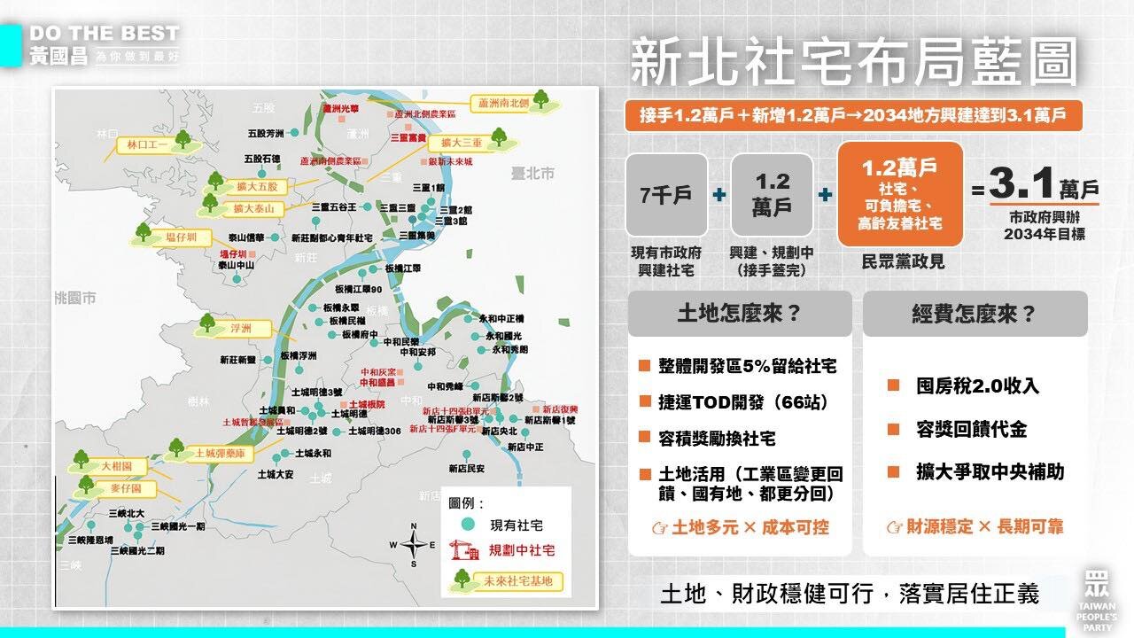 黃國昌提新北社宅政見　目標2034年3.1萬戶。圖／黃國昌臉書