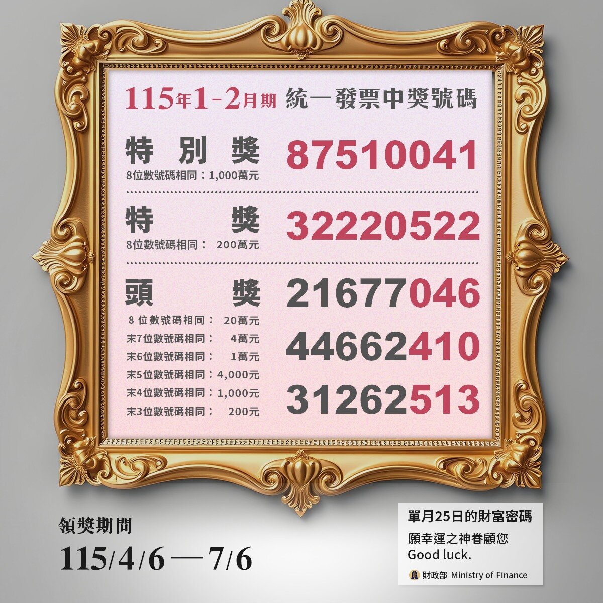 統一發票1、2月期千萬大獎　7-11花39元喜從天降。圖／財政部臉書