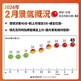 國發會：2月景氣燈號分數創逾4年新高　留意中東局勢