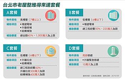 老屋系列(系列3-3)／2張圖看懂老屋整維補助項目