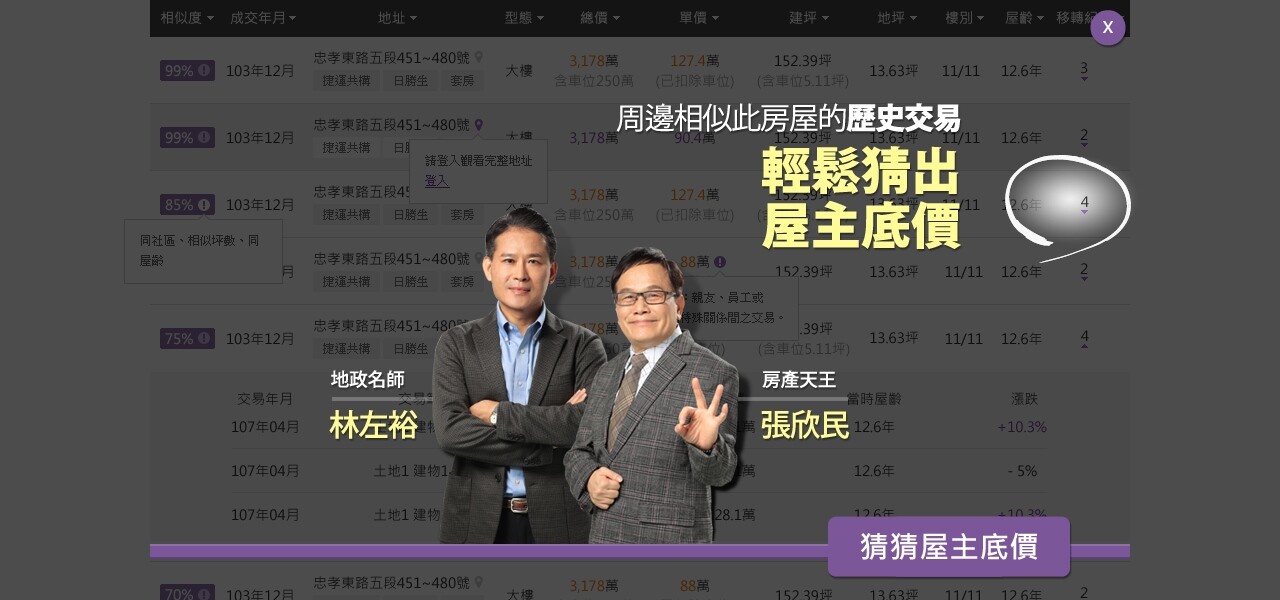 猜底價示意