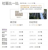 看房筆記系列 - 新北市林口區