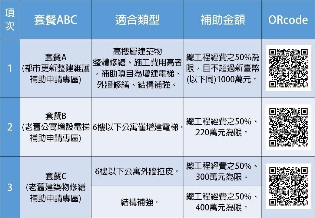 怎麼申請政府電梯簡易補助?  下半年度講座日期同步出爐 