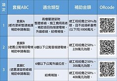 怎麼申請政府電梯簡易補助?  下半年度講座日期同步出爐 