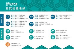 遠離塵囂逃離城市　桃園這個村獲選優良社區！