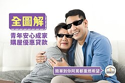 ［懶人包］2020你不能不知的青年安心成家方案