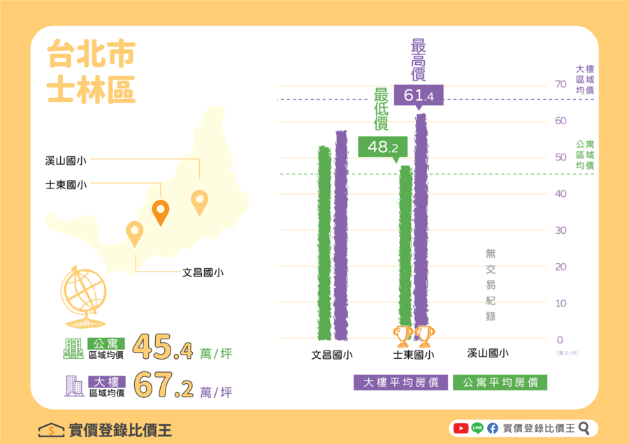 台北市額滿國小房價懶人包|實價登錄比價王