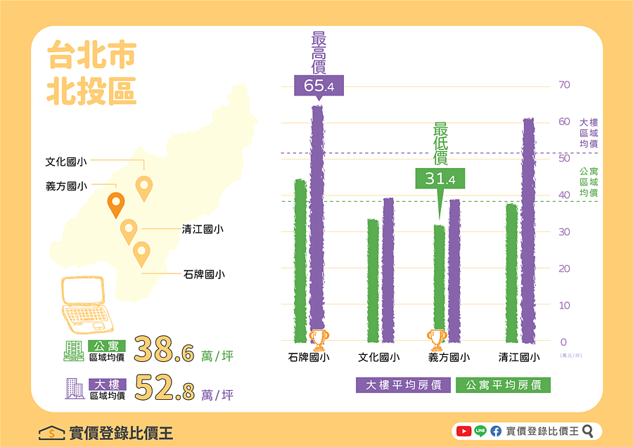 台北市額滿國小房價懶人包|實價登錄比價王