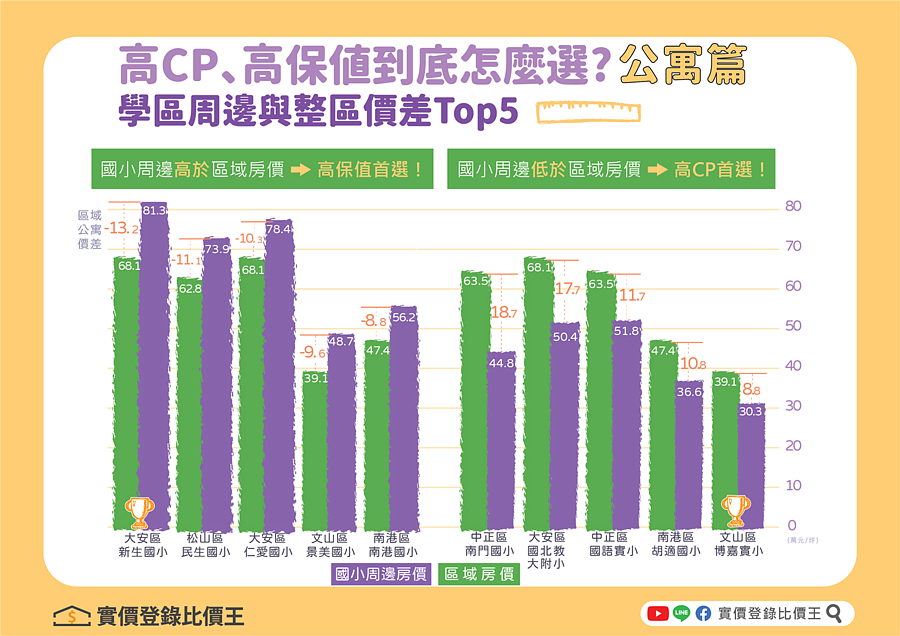 台北市額滿國小房價懶人包|實價登錄比價王