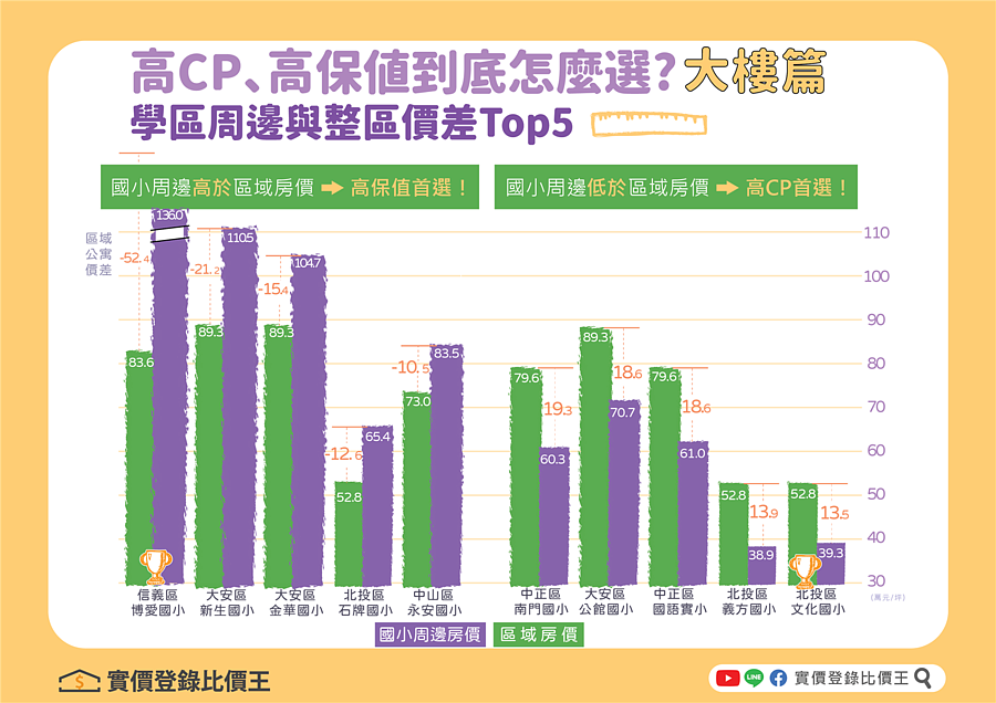 台北市額滿國小房價懶人包|實價登錄比價王