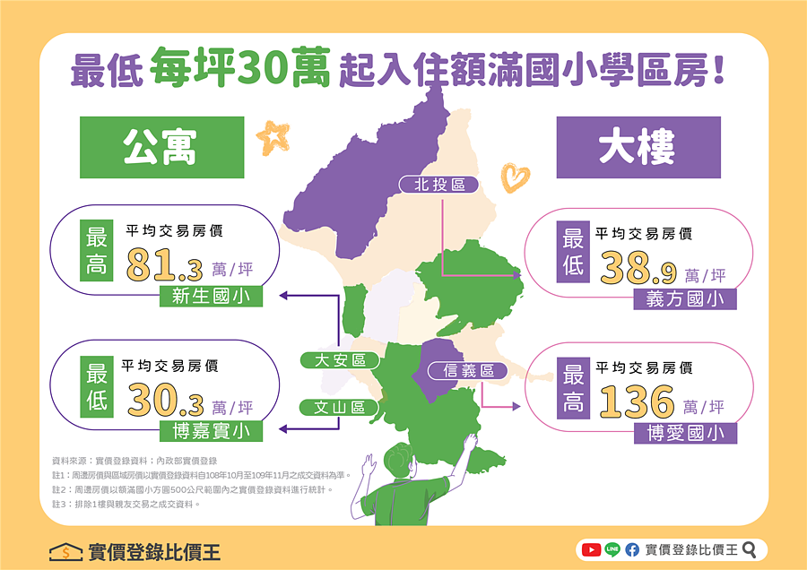 台北市額滿國小房價懶人包|實價登錄比價王