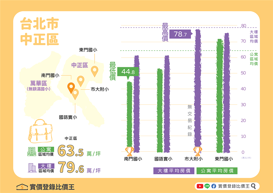 台北市額滿國小房價懶人包|實價登錄比價王