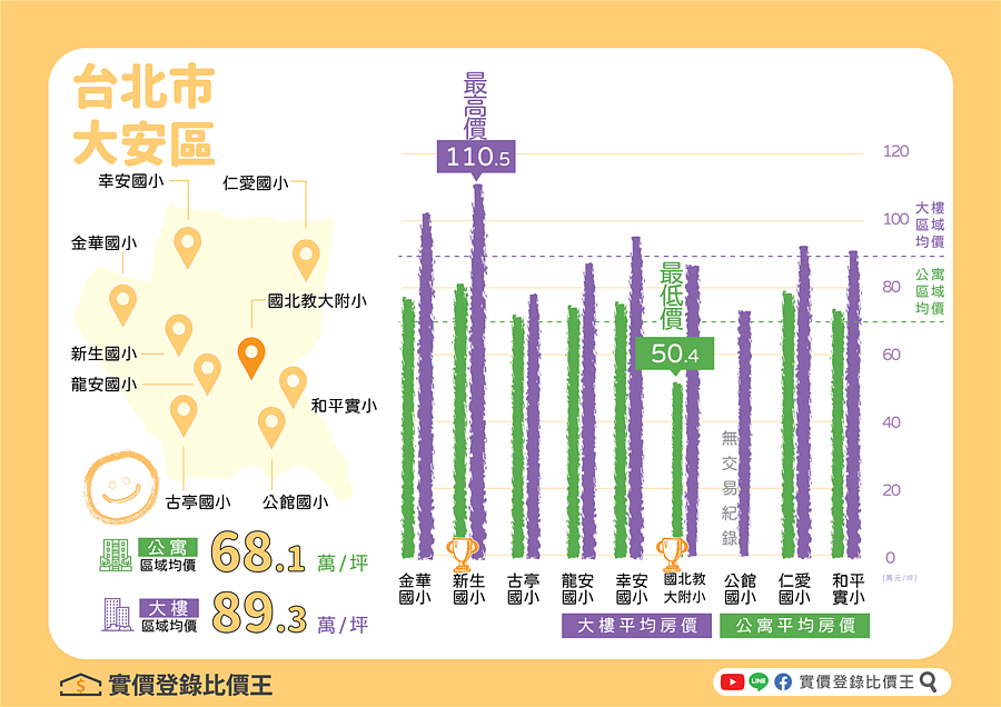 台北市額滿國小房價懶人包|實價登錄比價王