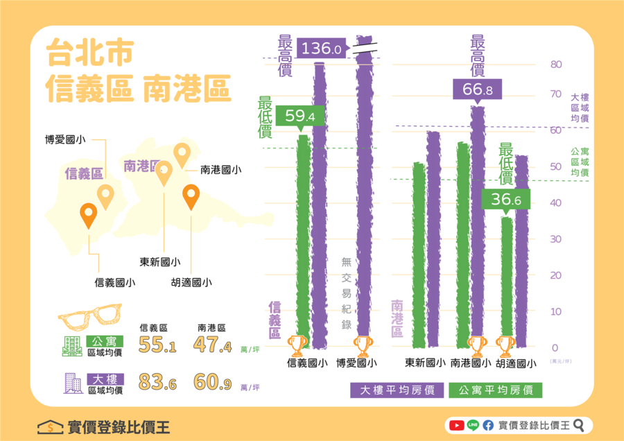 台北市額滿國小房價懶人包|實價登錄比價王