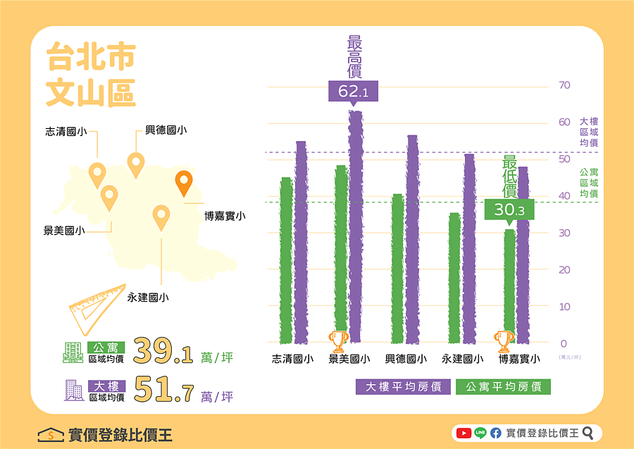 台北市額滿國小房價懶人包|實價登錄比價王