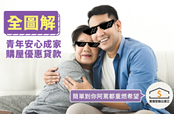 ［懶人包］2020你不能不知的青年安心成家方案
