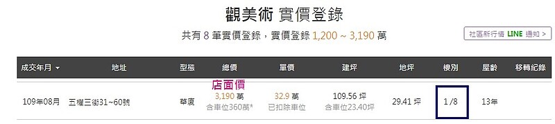 台中房價,大白2020年實價登錄|實價登錄比價王