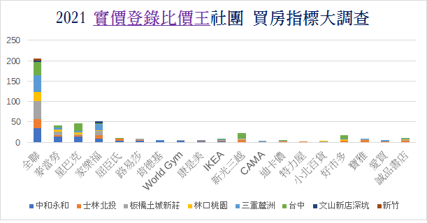 買房指標調查 | 實價登錄比價王