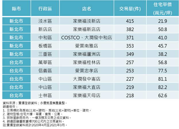 買房指標房價 | 實價登錄比價王