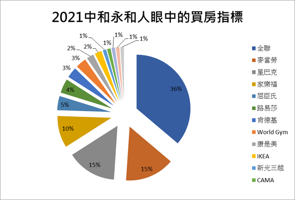 買房指標房價 | 實價登錄比價王