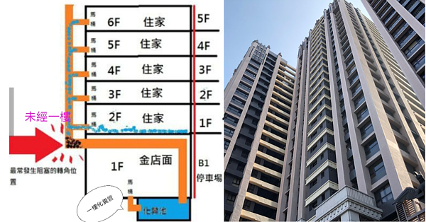 為啥不能買2樓？一張圖秒懂「阻塞之王」