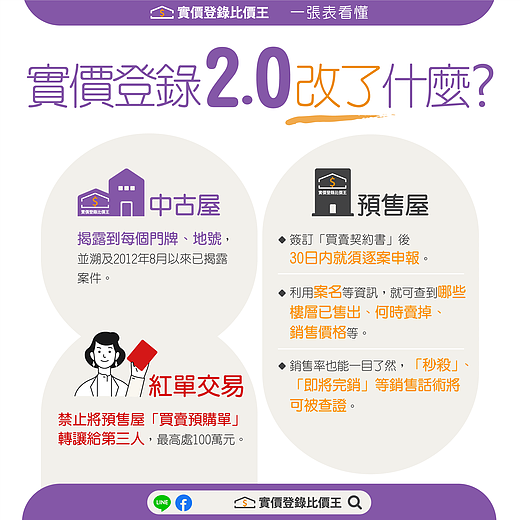 一圖秒懂 實價登錄2 0上路新舊制最大不同是這三點 實價登錄比價王