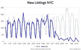 【國外疫起搶房2】風水輪流轉 美國城市與郊區的房市光芒輪替