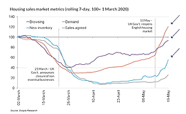 【國外疫起搶房4】英國封城反反覆覆 但房市早甩尾疫情快速奔馳