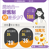 〔圖解〕輕稅封關倒數！房地合一2.0到底打到誰？