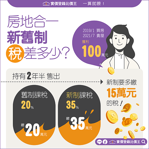 圖解 輕稅封關倒數 房地合一2 0到底打到誰 實價登錄比價王