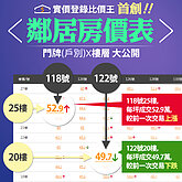 「鄰居房價表」首度公開！實價登錄2.0新功能上線