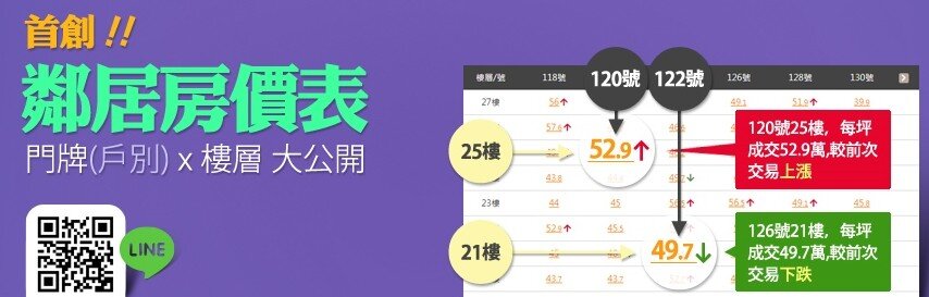 冒生命風險看房可撿便宜　他透露這時機點…