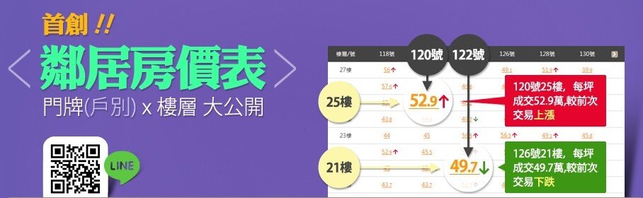 賣房免房地合一稅！代書傳授3大心法