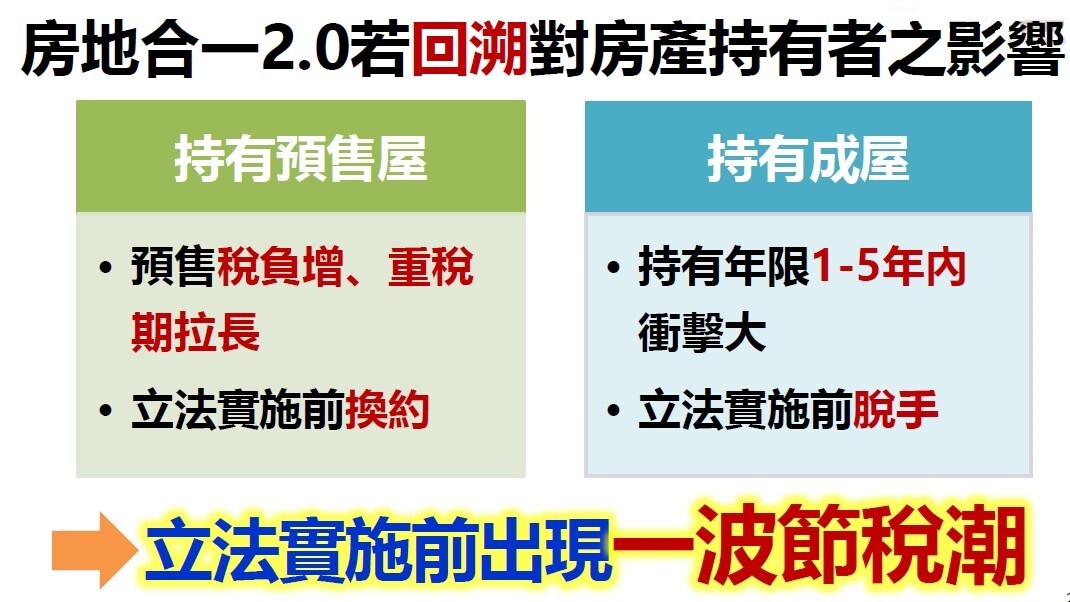 房地合一2.0 | 實價登錄比價王