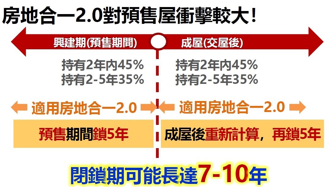 房地合一2.0 | 實價登錄比價王