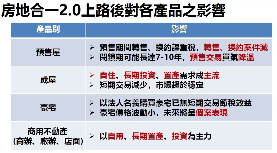 房地合一2.0 | 實價登錄比價王